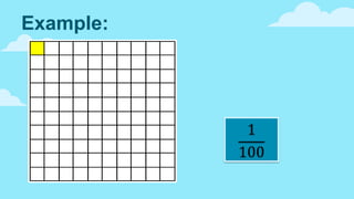 Year 3 Mathematics: Fractions of hundredths and decimal | PDF