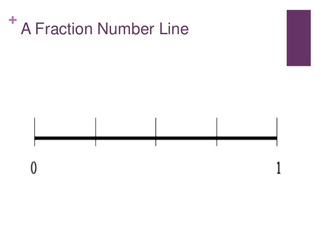 Fractions On A Number Line Fractions On A Number Line