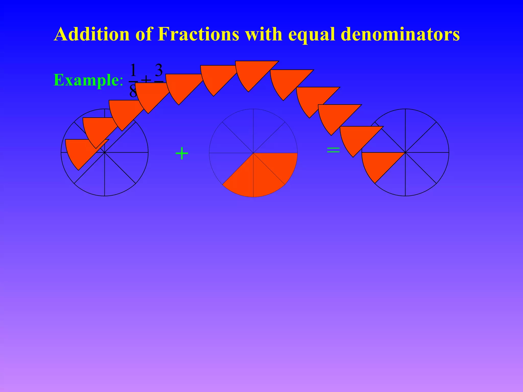 Addition of Fractions with equal denominators
1 3
8 8

Example: +

+

=

 