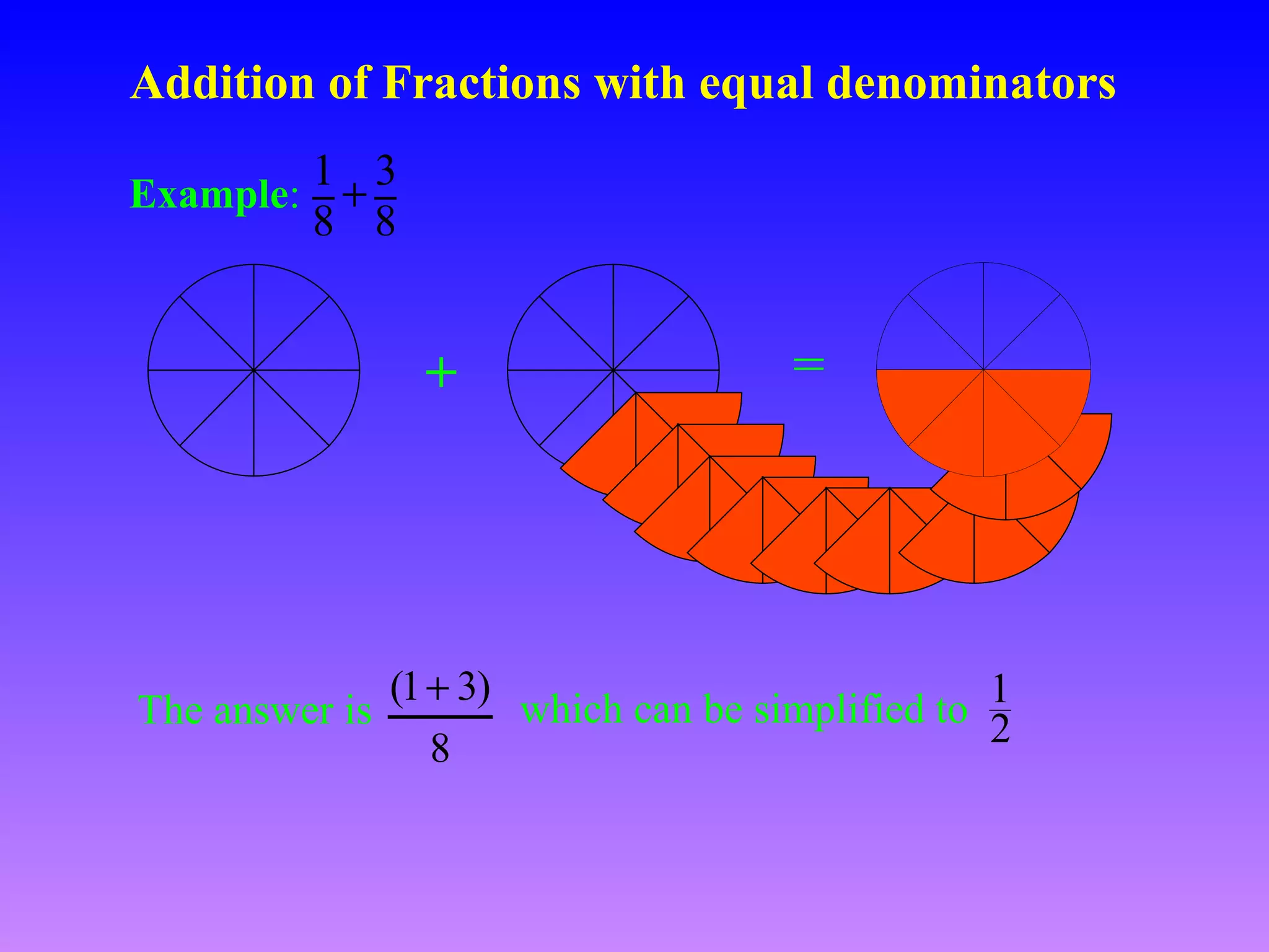 Addition of Fractions with equal denominators
1 3
8 8

Example: +

+

The answer is

=

(1 + 3)
which can be simplified to 1
2
8

 
