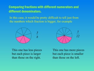 Comparing fractions with different numerators and
different denominators.
In this case, it would be pretty difficult to tell just from
the numbers which fraction is bigger, for example

3
8

This one has less pieces
but each piece is larger
than those on the right.

5
12

This one has more pieces
but each piece is smaller
than those on the left.

 