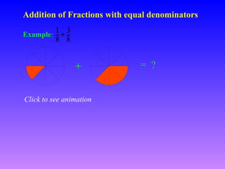 Addition of Fractions with equal denominators
1 3
8 8

Example: +

+
Click to see animation

= ?

 