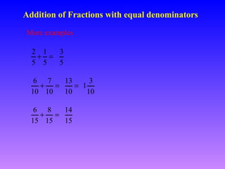 Addition of Fractions with equal denominators
More examples
2 1
3
+ =
5 5
5
6 7
13
3
+ =
= 1
10 10
10
10
6 8
14
+ =
15 15
15

 