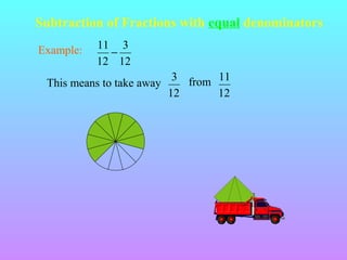 Subtraction of Fractions with equal denominators
Example:

11 3
−
12 12

This means to take away

3 from 11
12
12

 