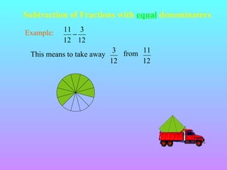 Subtraction of Fractions with equal denominators
Example:

11 3
−
12 12

This means to take away

3 from 11
12
12

 