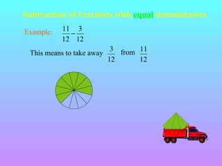 Subtraction of Fractions with equal denominators
Example:

11 3
−
12 12

This means to take away

3 from 11
12
12

 