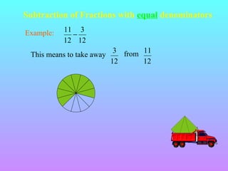 Subtraction of Fractions with equal denominators
Example:

11 3
−
12 12

This means to take away

3 from 11
12
12

 