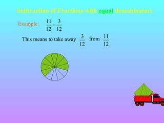 Subtraction of Fractions with equal denominators
Example:

11 3
−
12 12

This means to take away

3 from 11
12
12

 