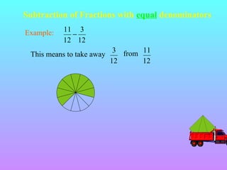 Subtraction of Fractions with equal denominators
Example:

11 3
−
12 12

This means to take away

3 from 11
12
12

 