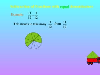 Subtraction of Fractions with equal denominators
Example:

11 3
−
12 12

This means to take away

3 from 11
12
12

 