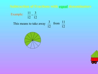 Subtraction of Fractions with equal denominators
Example:

11 3
−
12 12

This means to take away

3 from 11
12
12

 