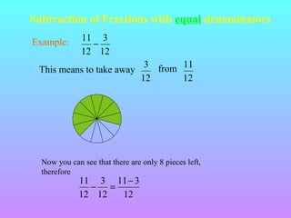 Subtraction of Fractions with equal denominators
Example:

11 3
−
12 12

This means to take away

3 from 11
12
12

Now you can see that there are only 8 pieces left,
therefore

11 3 11 − 3
− =
12 12
12

 