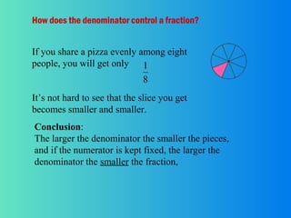 How does the denominator control a fraction?
If you share a pizza evenly among eight
people, you will get only 1

8
It’s not hard to see that the slice you get
becomes smaller and smaller.
Conclusion:
The larger the denominator the smaller the pieces,
and if the numerator is kept fixed, the larger the
denominator the smaller the fraction,

 