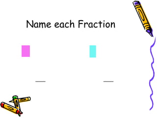 Name each Fraction
____ ____
 