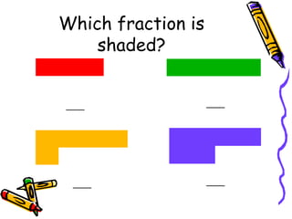 Which fraction is
shaded?
____
____
____
____
 