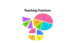 Teaching Fractions
 