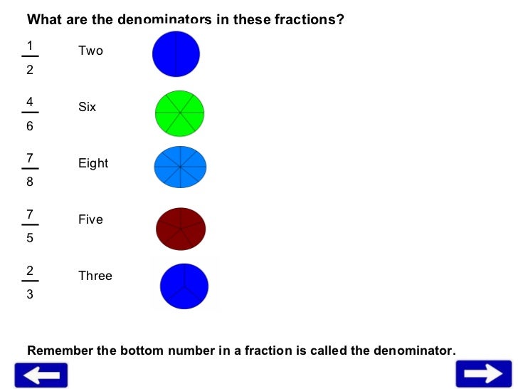Add & SubtractFractions with like denominators