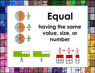 Equal
having the same
value, size, or
number
 