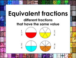 Equivalent fractions
different fractions
that have the same value
 