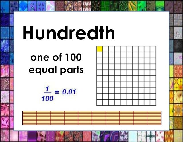 Fraction Unit Vocabulary Word Wall Fraction Unit Vocabulary Word Wall