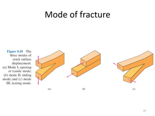 Mode of fracture
20
 