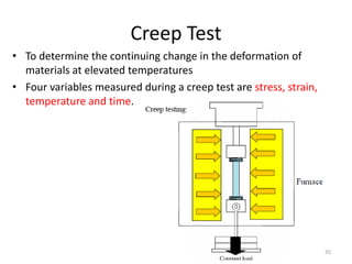 Creep Test
• To determine the continuing change in the deformation of
materials at elevated temperatures
• Four variables measured during a creep test are stress, strain,
temperature and time.
35
 