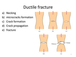 Ductile fracture
a) Necking
b) microcracks formation
c) Crack formation
d) Crack propagation
e) fracture
5
 