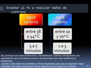 Enseñar al Px a realizar baños de
contrate
30
Se provocar una vasoconstricción y vasodilatación cutánea consiguiendo una
estimulación de la circulación local en la extremidad que está recibiendo el
tratamiento.
acuden a ella todos los nutrientes y fibras necesarias para que se regenere mejor
y también una mejor evacuación de los desechos provocados por la lesión.
agua
caliente
entre 38
y 44º C
5 a 7
minutos
agua
caliente
entre 10
y 20º C
1 a 3
minutos.
 