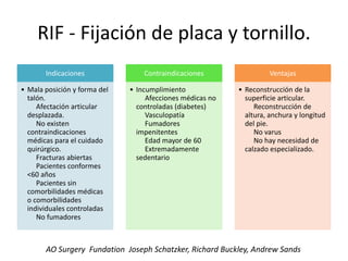 RIF - Fijación de placa y tornillo.
Indicaciones
• Mala posición y forma del
talón.
Afectación articular
desplazada.
No existen
contraindicaciones
médicas para el cuidado
quirúrgico.
Fracturas abiertas
Pacientes conformes
<60 años
Pacientes sin
comorbilidades médicas
o comorbilidades
individuales controladas
No fumadores
Contraindicaciones
• Incumplimiento
Afecciones médicas no
controladas (diabetes)
Vasculopatía
Fumadores
impenitentes
Edad mayor de 60
Extremadamente
sedentario
Ventajas
• Reconstrucción de la
superficie articular.
Reconstrucción de
altura, anchura y longitud
del pie.
No varus
No hay necesidad de
calzado especializado.
AO Surgery Fundation Joseph Schatzker, Richard Buckley, Andrew Sands
 