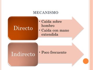 MECANISMO
 
