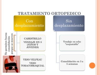 No permiten buena
  consolidación
porque se mueven
                    TRATAMIENTO ORTOPEDICO
 