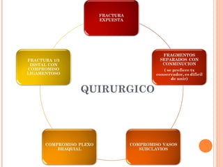 QUIRURGICO
 