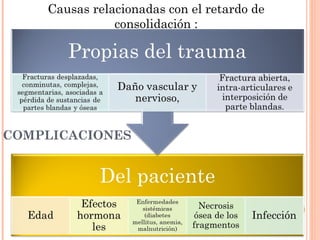 Causas relacionadas con el retardo de
               consolidación :




COMPLICACIONES
 