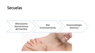 Secuelas
Alteraciones
biomecánicas
del hombro
Mal
funcionamiento
Sintomatología
dolorosa
 