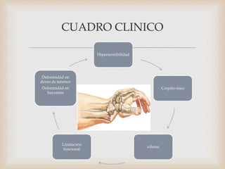 Hipersensibilidad
Crepito óseo
edema
Limitación
funcional
Deformidad en
dorso de tenenor
Deformidad en
bayoneta
CUADRO CLINICO
 