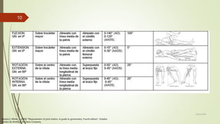 22/02/2024
10
Norkin,C; White, J. (2009) “Measurement of joint motion. A guide to goniometry. Fourth edition”. Estados
Unidos de América. FA Davis Company.
 