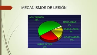 MECANISMOS DE LESIÓN
 
