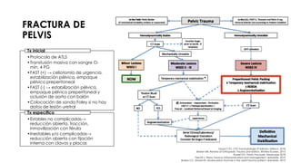 FRACTURA DE
PELVIS
•Protocolo de ATLS
•Transfusión masiva con sangre O-
mín. 4 PG
•FAST (+) → celiotomía de urgencia,
estabilización pélvica, empaque
pélvico preperitoneal
•FAST (-) → estabilización pélvica,
empaque pélvico preperitoneal y
oclusión de aorta con balón
•Colocación de sonda Foley si no hay
datos de lesión uretral
Tx inicial
•Estables no complicadas→
reducción abierta, tracción,
inmovilización con férula
•Inestables y/o complicadas→
reducción abierta con fijación
interna con clavos y placas
Tx específico
Grupo CTO. CTO Traumatología 3ª edición. México. 2018.
Brinker MR. Review of Orthopedic Trauma 2nd edition. Wolters Kluwers. 2013.
Russell GV. Pelvic Fractures. Medscape 2018.
Fiechtl J. Pelvic Trauma: Initial evaluation and management. Uptodate. 2019.
Burlew CC, Moore EE. Severe pelvic fracture in the adult trauma patient. Uptodate. 2019.
 