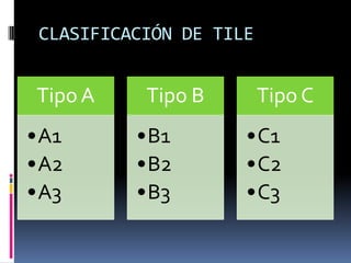 CLASIFICACIÓN DE TILE

Tipo A

•A1
•A2
•A3

Tipo B

•B1
•B2
•B3

Tipo C

•C1
•C2
•C3

 