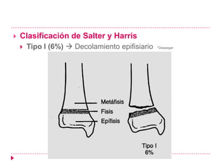    Clasificación de Salter y Harris
       Tipo I (6%)  Decolamiento epifisiario   *Despegar
 