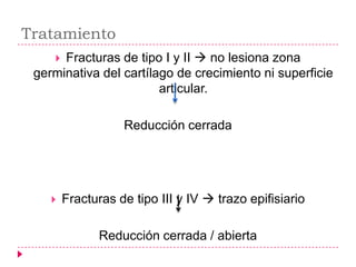 Tratamiento
     Fracturas de tipo I y II  no lesiona zona
 germinativa del cartílago de crecimiento ni superficie
                        articular.

                   Reducción cerrada




       Fracturas de tipo III y IV  trazo epifisiario

               Reducción cerrada / abierta
 
