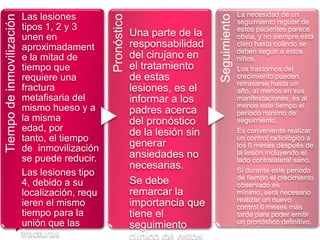 Las lesiones                                                       La necesidad de un




                                                Pronóstico




                                                                                Seguimiento
Tiempo de inmovilización
                                                                                              seguimiento regular de
                           tipos 1, 2 y 3                                                     estos pacientes parece
                           unen en                           Una parte de la                  obvia, y no siempre está
                           aproximadament                    responsabilidad                  claro hasta cuándo se
                                                                                              deben seguir a estos
                           e la mitad de                     del cirujano en                  niños.
                           tiempo que                        el tratamiento                   Los trastornos del
                           requiere una                      de estas                         crecimiento pueden
                                                                                              retrasarse hasta un
                           fractura                          lesiones, es el                  año, al menos en sus
                           metafisaria del                   informar a los                   manifestaciones, es al
                           mismo hueso y a                                                    menos este tiempo el
                                                             padres acerca                    período mínimo de
                           la misma                          del pronóstico                   seguimiento.
                           edad, por                         de la lesión sin                 Es conveniente realizar
                           tanto, el tiempo                                                   un control radiológico a
                           de inmovilización                 generar                          los 6 meses después de
                           se puede reducir.                 ansiedades no                    la lesión incluyendo el
                                                                                              lado contralateral sano.
                                                             necesarias.                      Si durante este período
                           Las lesiones tipo                                                  de tiempo el crecimiento
                           4, debido a su                    Se debe                          observado es
                           localización, requ                remarcar la                      mínimo, será necesario
                                                                                              realizar un nuevo
                           ieren el mismo                    importancia que                  control 6 meses más
                           tiempo para la                    tiene el                         tarde para poder emitir
                           unión que las                     seguimiento                      un pronóstico definitivo.
                           fracturas                         clínico de estos
 
