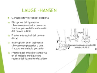 FRACTURA DE TOBILLO EN PACIENTES ADULTOS PPTX fractura-de-tobillo-en-pacientes-adultos-pptx