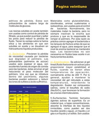aditivos de pérdida. Estos son
polisacáridos de cadena larga de
moléculas de glucosa.
Las resinas solubles en aceite también
son usadas como control de pérdida de
filtrado, ya que pueden puentear y sellar
los poros para reducir la pérdida de
fluido. Tienen la ventaja sobre la harina
sílica y los almidones en que son
solubles en aceite y se disuelven en
hidrocarburos líquidos producidos.
Previenen la pérdida
de viscosidad causada por bacterias
que degradan el polímero. Los
polisacáridos (polímeros de azúcar)
usados para espesar el agua, son
excelentes fuentes de origen de comida
para las bacterias, éstas arruinan el gel
reduciendo el peso molecular del
polímero. Una vez que se introduce
dentro del yacimiento, algunas
bacterias pueden sobrevivir y reducir
los iones de sulfatos a ácido sulfhídrico.
d). Bactericidas.
Materiales como glutaraldehidos,
clorofenatos, aminas cuaternarias e
isotiazolinas, son usadas para el control
de bacterias. Normalmente, los
materiales matan la bacteria, pero no
siempre inactivan la enzima que
produce y que es la responsable de
romper el polímero. Por esta razón es
práctica común agregar el bactericida a
los tanques de fractura antes de que se
agregue el agua, para asegurar que el
nivel de enzima bacterial se mantendrá
bajo. Los bactericidas no son
necesarios en fluidos base aceite ni en
fracturamientos ácidos.
Se adicionan al gel
lineal (fluido fracturante sin activar) para
proporcionar mayor estabilidad al
fluido, cuando se tienen altas
t e m p e r a t u r a s d e o p e r a c i ó n ,
o
normalmente arriba de 200 F. Por lo
general, ayudan a mantener la
viscosidad del gel reticulado a estas
t e m p e r a t u r a s , r e t a r d a n d o l a
degradación. Suelen ser compuestos
salinos, como el tiosulfato de sodio
(Na2S2O3), que favorecen la formación
de uniones intermoleculares.
f).Surfactantes. También llamados
agentes activos de superficie. Es un
material que, a bajas concentraciones,
absorbe la interfase de dos líquidos
inmiscibles, como pueden ser dos
líquidos (aceite y agua), un líquido y un
gas o un líquido y un sólido. Son usados
e). Estabilizadores.
Pagina veintiuno
Tabla 2.- Selección de rompedores
Criterio de Selección Oxidantes Enzimas Observaciones
Desempeño en alta
temperatura
Integridad del
rompimiento
Rápido rompimiento
Sensibilidad química
Duración de rompedor
Oxidante Enzimas
Los oxidantes son aplicables en alta temperatura, las enzimas tienen algo de actividad en T
arriba de 105’ C y hasta 149’ C en el caso de las enzimas especiales
En teoria las enzimas tienen la ventaja debido a su naturaleza catalitica, sin embargo, su
sensibilidad a la temperatura, HP y otros quimicos pueden acortar considerablemente su tiempo
de vida. Bajo condiciones ideales ( menos de 80 ‘ C y PH entre 5 - 8) la enzima rompe el
polimero en pequeños fracgmentos que se oxidan. Las enzimas especificans han mejorado
muchas de las caracteristicas de las enzimas tradicionales.
Las enzimas a menos que se expongan a condiciones extremas de temperatura o PH,
reaccionan con los polìmeros por un periodo de tiempo mas extendido ( dias ) que los
oxidantes ( horas ).
Un rompimiento rápido permite un retorno agi del pozo, esto se logra mejor con oxidantes, sin
embargo las enzimas especificas han demostrado una evolución con respecto a las enzimas
tradicionales.
Las enzimas son altamente sensibles al PH, por lo que su control es necesario para un buen
desenpeño, los oxidantes son afectados por apuntalantes cubiertos con resina curables lo que
no afecta a las enzimas.
 