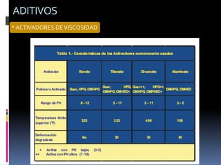 ADITIVOS
* ACTIVADORES DE VISCOSIDAD
 