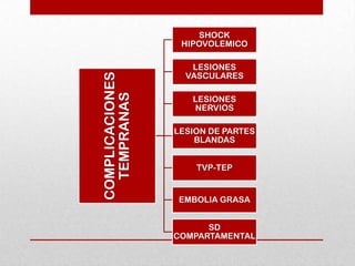 COMPLICACIONES
TEMPRANAS
SHOCK
HIPOVOLEMICO
LESIONES
VASCULARES
LESIONES
NERVIOS
LESION DE PARTES
BLANDAS
TVP-TEP
EMBOLIA GRASA
SD
COMPARTAMENTAL
 