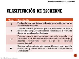 Generalidades de las fracturas (Clasificación, complicaciones