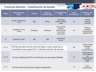 Gustilo fracturas abiertashdhd viernes 2025.pptx