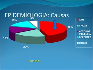 ETIOLOGIA 