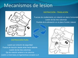 DISTRACCIÓN - TRASLACIÓN  Fuerzas de cizallamiento y/o rotación en plano horizontal Lesión de las tres columnas Perdida de la alineación en el plano frontal y lateral DISTRACCIÓN PURA   Lesión por cinturón de seguridad Fuerza de tracción desde atrás hacia delante Lesión de las tres columnas Eje de rotación anterior a la columna Lesión a nivel ósea y/o ligamentosa excepto LLA 